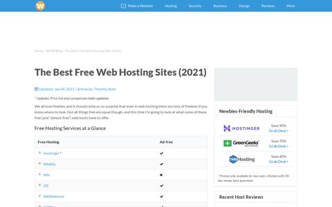 16 Free Web Hosting (2020) to Consider - Host Your Websites ...