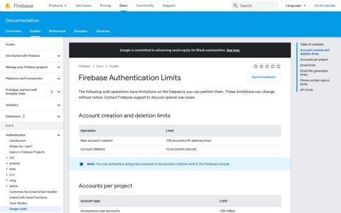 Firebase Authentication Limits - Google