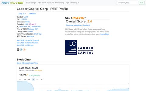 Ladder Capital Corp LADR NYSE | REIT Notes