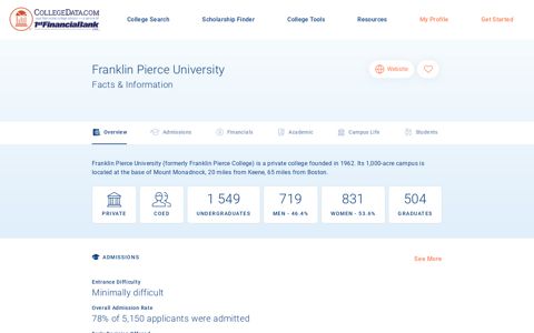 Franklin Pierce University Facts & Information | CollegeData