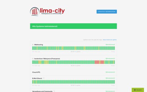 lima-city Webspace Status
