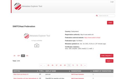 SWITCHaai Federation - Metadata Explorer Tool - REFEDS
