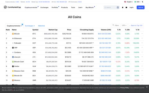 All Coins | CoinMarketCap