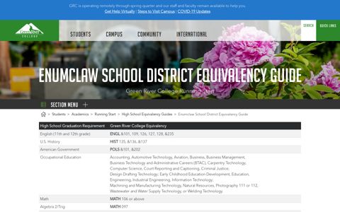 Enumclaw School District Equivalency Guide - Green River ...