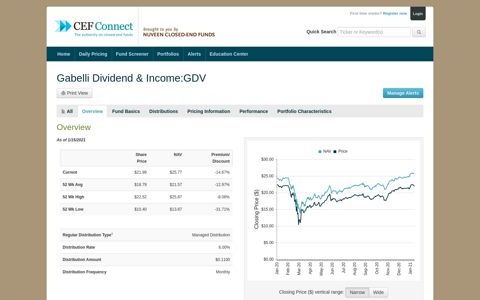 GDV Gabelli Dividend & Income, closed-end fund summary ...