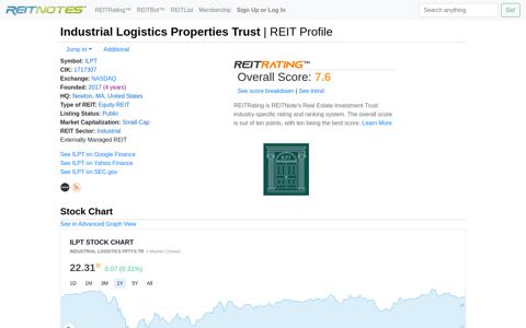 Industrial Logistics Properties Trust ILPT NASDAQ | REIT Notes