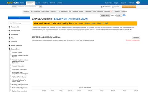 SAP Goodwill | SAP SE - GuruFocus.com