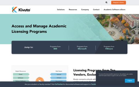 Academic Programs: Access & Manage Academic ... - Kivuto