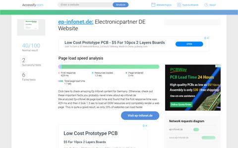 Access ep-infonet.de. Electronicpartner DE Website