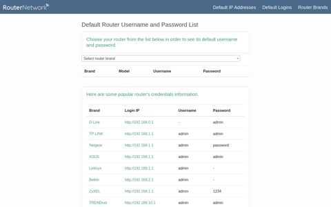 Default Router Username and Password List - Router Network