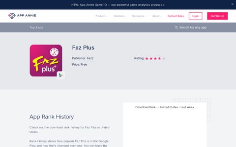 Faz Plus App Ranking and Store Data | App Annie