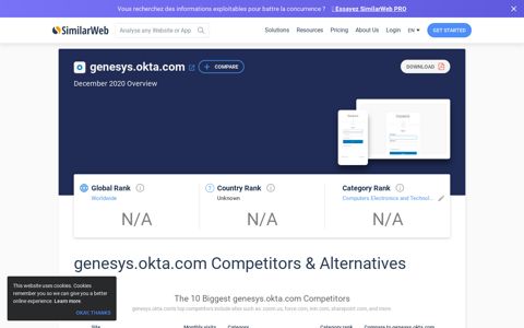 Genesys.okta.com Analytics - Market Share Stats & Traffic ...