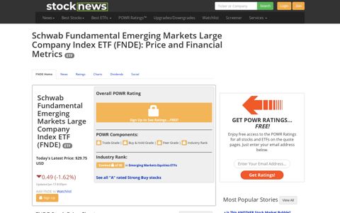 FNDE -- Is Its Stock Price A Worthy Investment? Learn More.