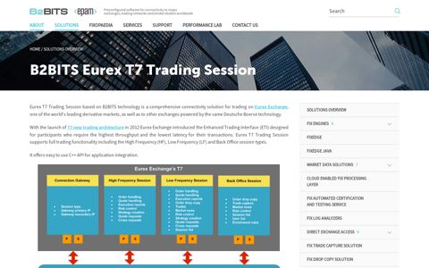 B2BITS © Eurex T7 Trading Session