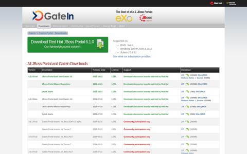 GateIn Portal - Downloads - JBoss Community