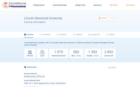 Lincoln Memorial University Facts & Information | CollegeData