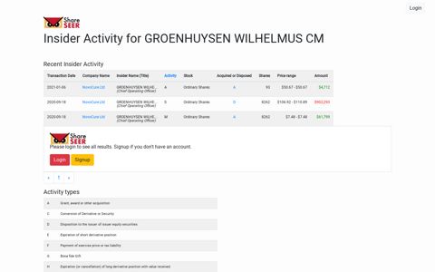 Insider Activity for GROENHUYSEN WILHELMUS CM - ShareSEER