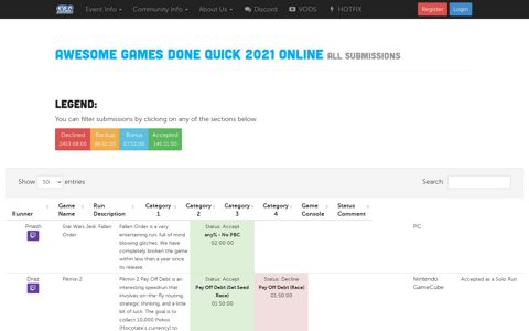 AGDQ2021 Game Submissions - Games Done Quick