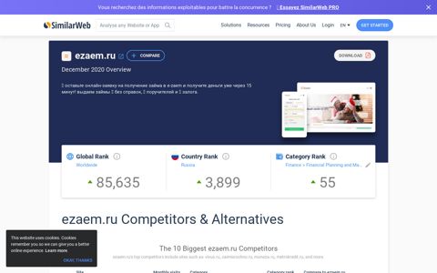 Ezaem.ru Analytics - Market Share Data & Ranking | SimilarWeb