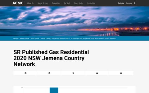 SR Published Gas Residential 2020 NSW Jemena Country ...