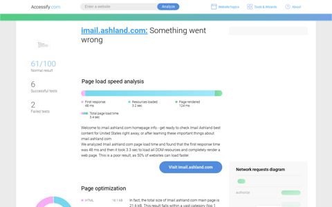 Access imail.ashland.com. Something went wrong