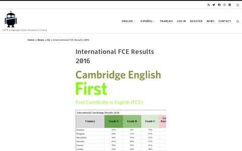 International FCE Results 2016 – www.CEFRexambot.com