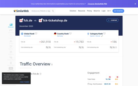 Fck.de Analytics - Market Share Stats & Traffic Ranking
