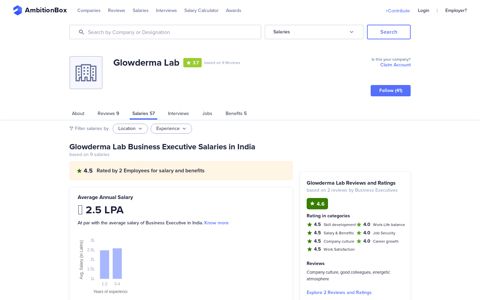 Glowderma Lab Business Executive Salaries | AmbitionBox
