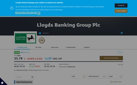LLOYDS BANKING GROUP PLC LLOY Stock | London Stock ...