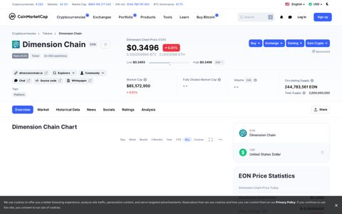 Dimension Chain price today, EON marketcap, chart, and info ...