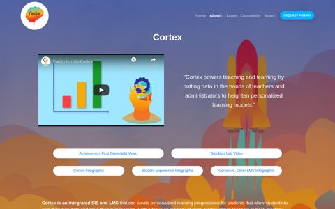 About Cortex - Cortexlms.com - login
