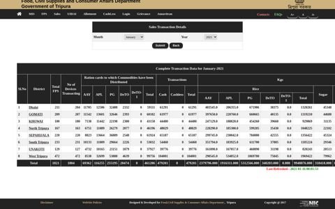 Sales Transaction Details - AePDS-Tripura