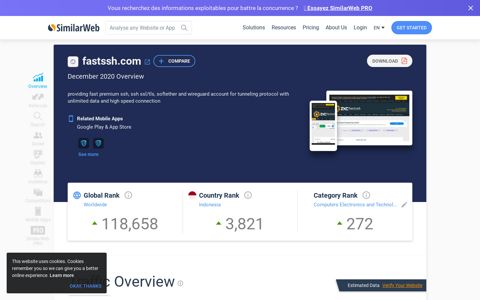 Fastssh.com Analytics - Market Share Data & Ranking ...