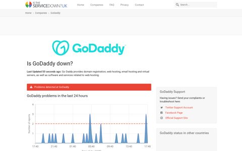 GoDaddy down? Current status and problems • Is The Service ...