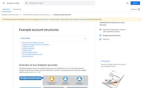 Example account structures - Analytics Help - Google Support