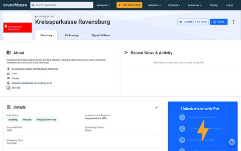 Kreissparkasse Ravensburg - Crunchbase Company Profile ...
