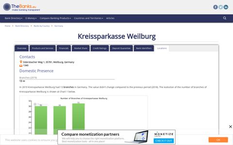 Kreissparkasse Weilburg (Germany) - Locations - TheBanks.eu
