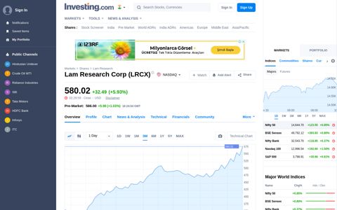 LRCX | Lam Research Share Price - Investing.com India