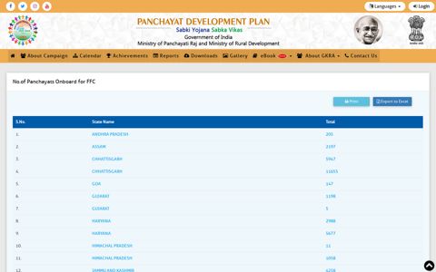 No.of Panchayats Onboard for FFC - GRAM PANCHAYAT ...