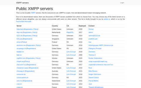 XMPP servers