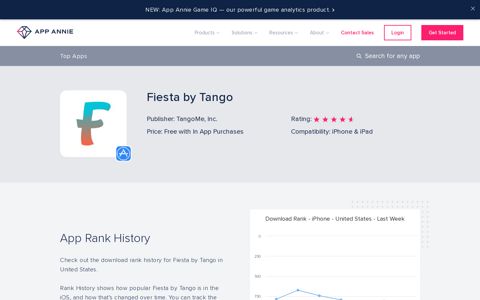 Fiesta by Tango App Ranking and Store Data | App Annie
