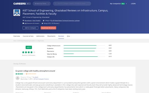 KIET School of Engineering, Ghaziabad Reviews - Careers360