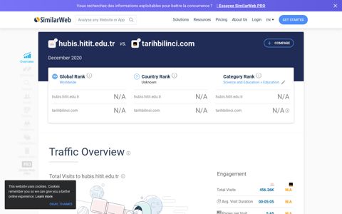 Hubis.hitit.edu.tr Analytics - Market Share Data ... - SimilarWeb