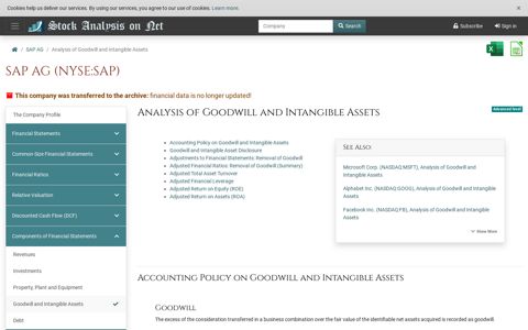 SAP AG (NYSE:SAP) | Goodwill and Intangible Assets