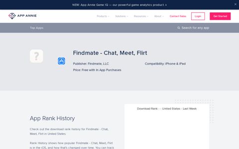 Findmate - Chat, Meet, Flirt App Ranking and Store Data | App ...