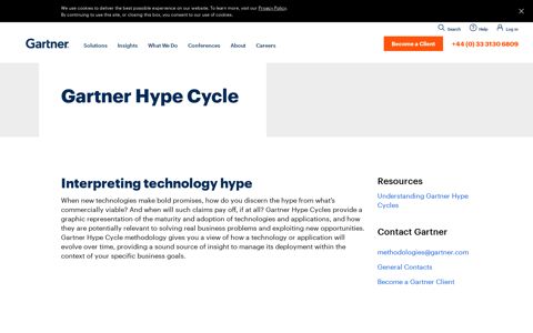 Hype Cycle Research Methodology - Gartner