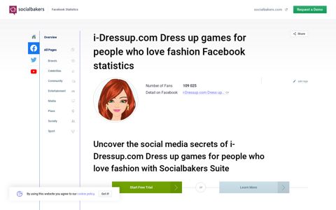 i-Dressup.com Dress up games for people who love fashion ...