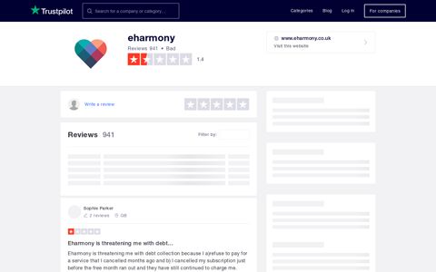eharmony Reviews | Read Customer Service Reviews of www ...