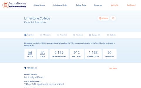 Limestone College Facts & Information | CollegeData