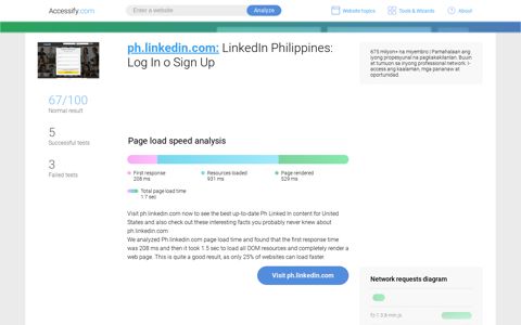 Access ph.linkedin.com. LinkedIn Philippines: Log In o Sign Up